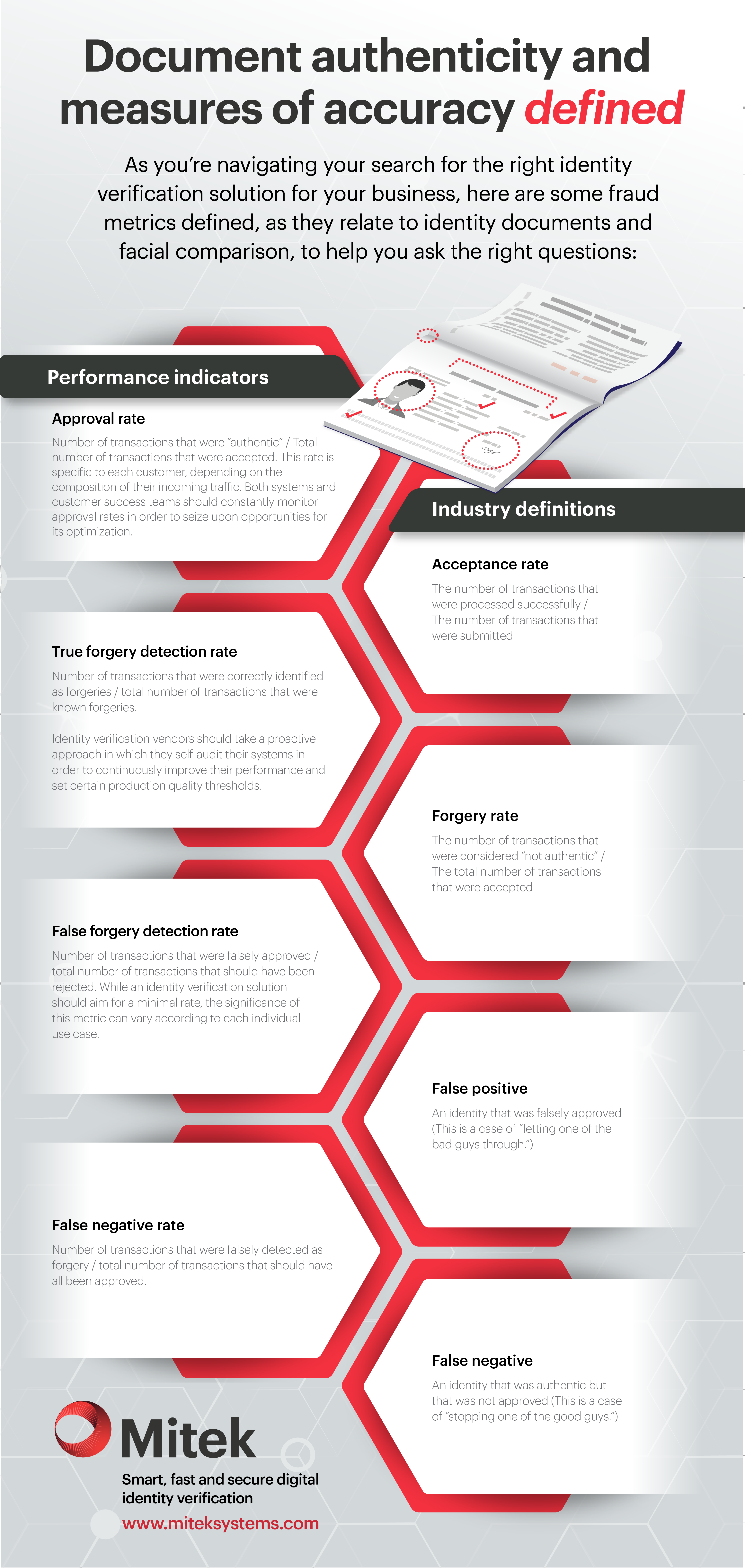 The science metrics behind ID verification technology defined